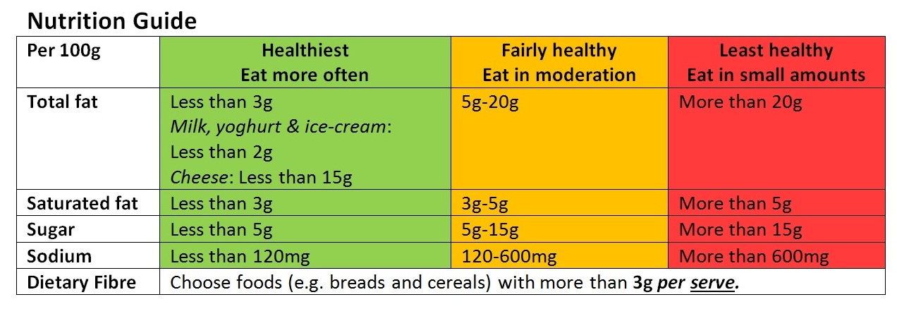 What Nutrition Labels Really Don’t Tell You