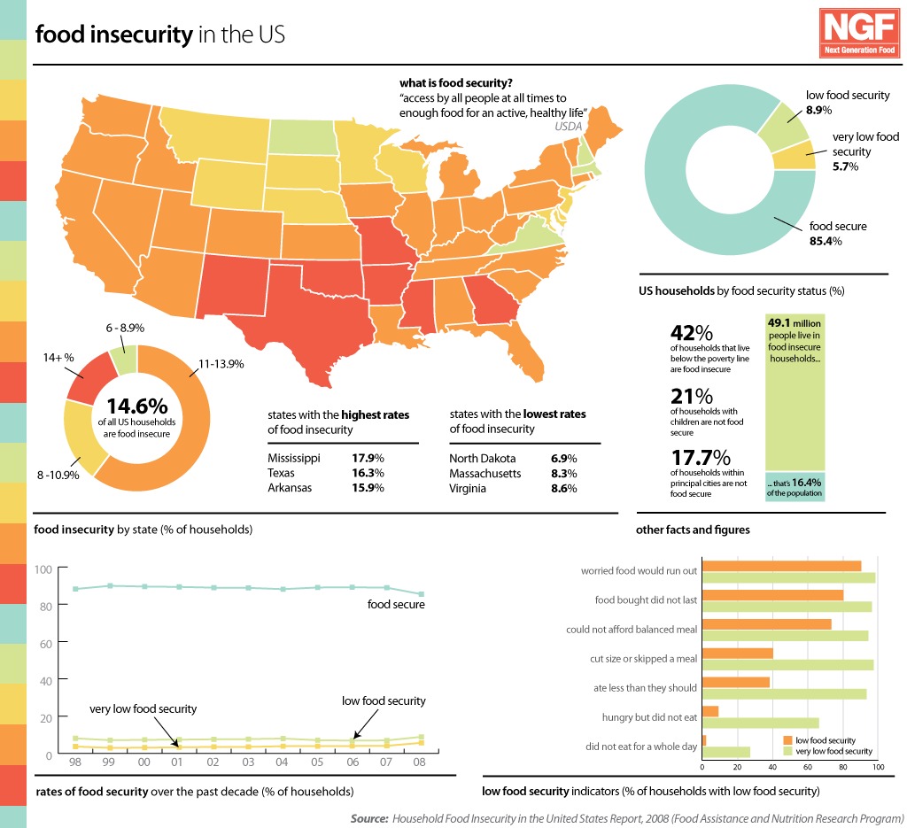 Parts of America Now Facing Fresh Food Shortages for the First Time