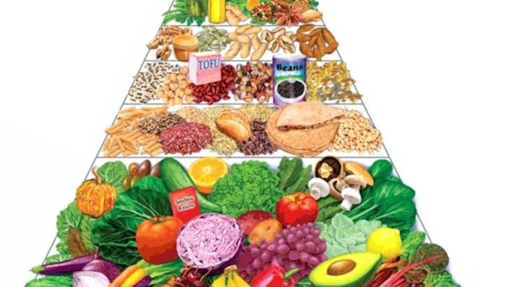 Inflammatory Foods Ranked From Mild To Worst By Researchers