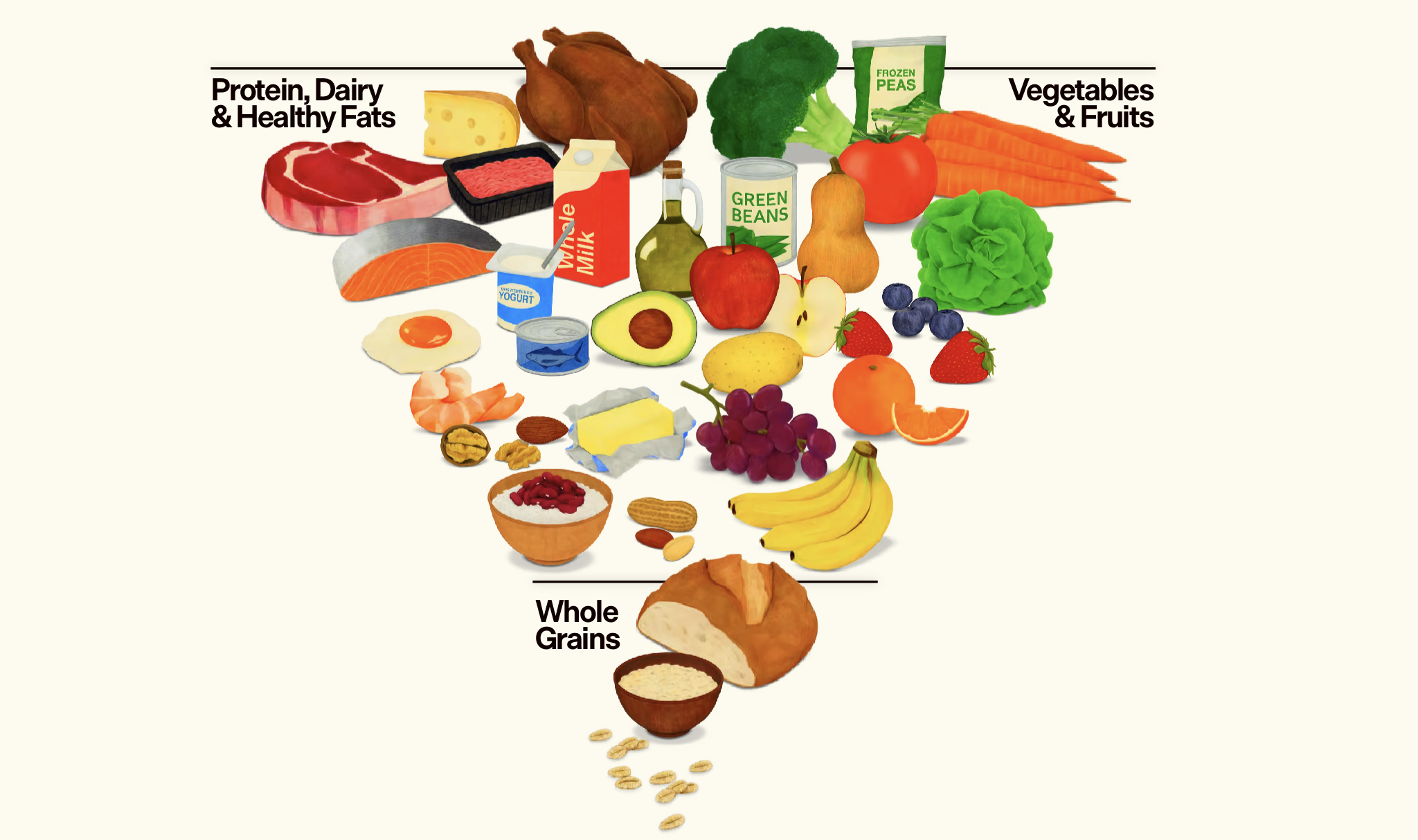 New dietary guidelines published