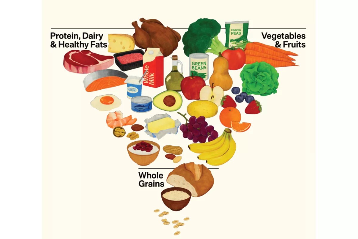Protein stands atop new Dietary Guidelines for Americans