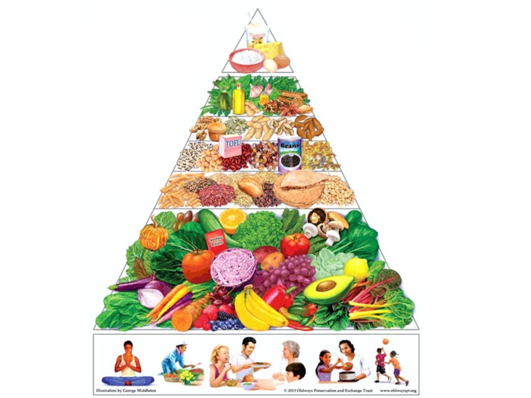 New Food Pyramid Sends Shockwaves Through F&B, Pressures Processors