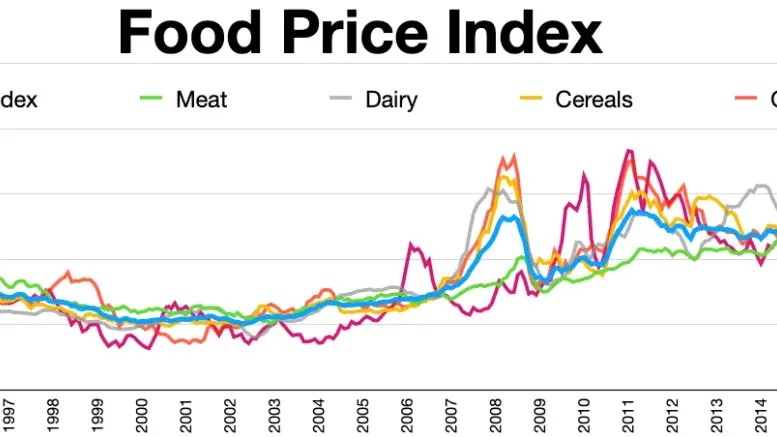 Food price inflation likely to linger